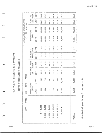 Drilling and Servicing Industry in Western Canada - A Contributor to the Canadian Economy Page 9