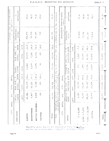 Drilling and Servicing Industry in Western Canada - A Contributor to the Canadian Economy Page 10