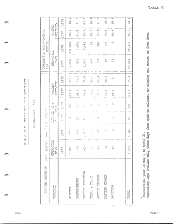 Drilling and Servicing Industry in Western Canada - A Contributor to the Canadian Economy Page 11