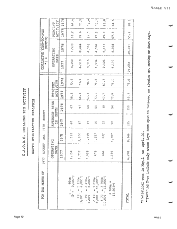 Drilling and Servicing Industry in Western Canada - A Contributor to the Canadian Economy Page 12