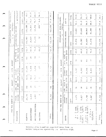 Drilling and Servicing Industry in Western Canada - A Contributor to the Canadian Economy Page 13
