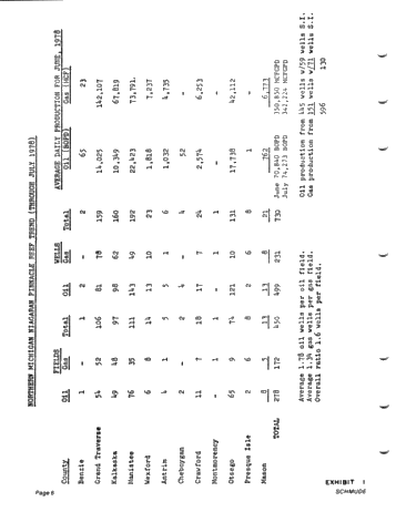Recent Exploration Activity in Michigan Page 6