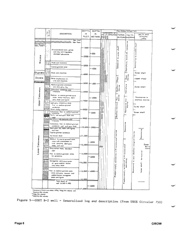 Recent Drilling Activity, U.S. East Coast Offshore Page 8