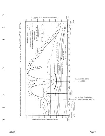 Recent Drilling Activity, U.S. East Coast Offshore Page 11