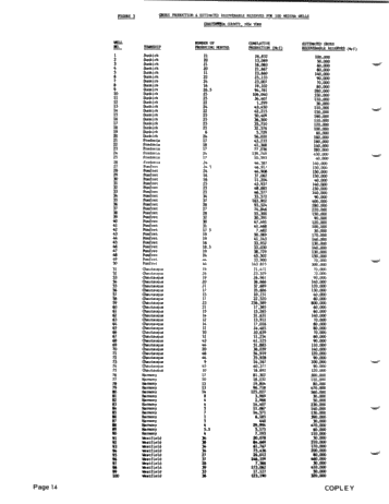 Medina Gas Production in Chautauque County, New York Page 14
