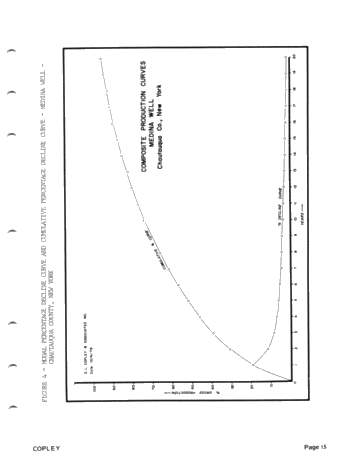 Medina Gas Production in Chautauque County, New York Page 15