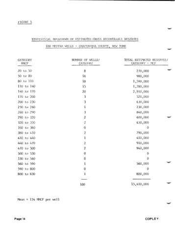 Medina Gas Production in Chautauque County, New York Page 16