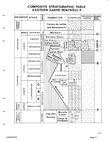 Exploration Update Gaspe Peninsula Page 15