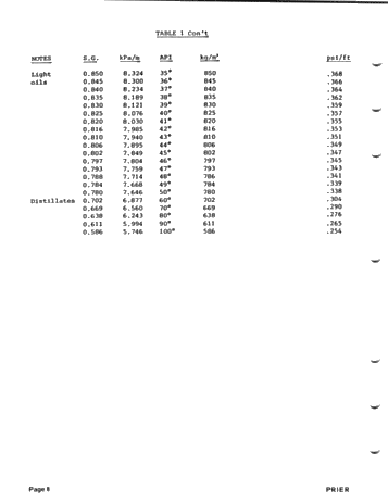 Theory and Applications of Hydrodynamics Page 8