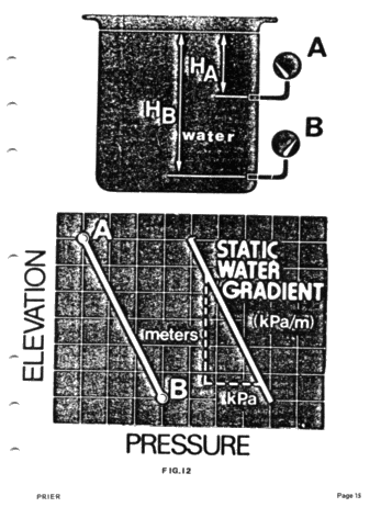 Theory and Applications of Hydrodynamics Page 15