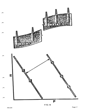 Theory and Applications of Hydrodynamics Page 17