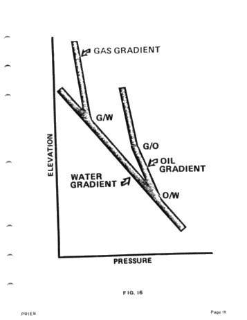Theory and Applications of Hydrodynamics Page 19