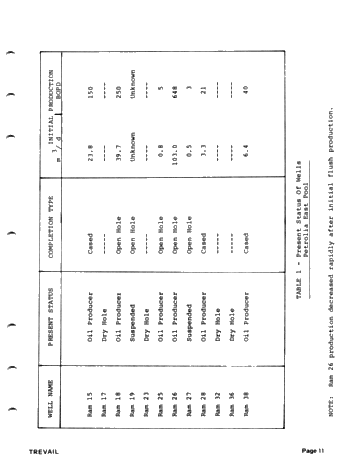 The Geology and Production History of the Petrolia East Pool Page 11
