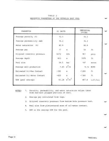 The Geology and Production History of the Petrolia East Pool Page 12