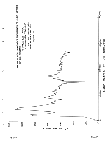 The Geology and Production History of the Petrolia East Pool Page 17