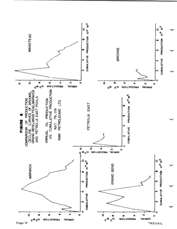 The Geology and Production History of the Petrolia East Pool Page 18
