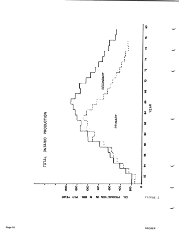 Secondary Recovery in Ontario Page 10