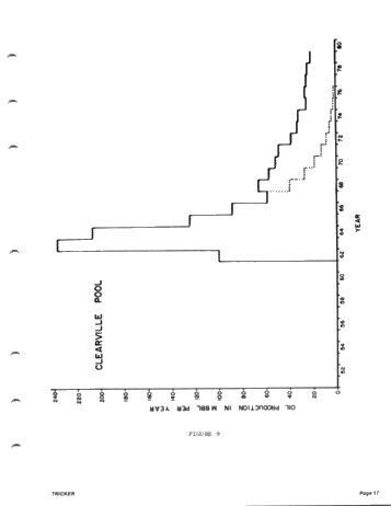 Secondary Recovery in Ontario Page 17