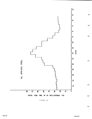 Secondary Recovery in Ontario Page 22