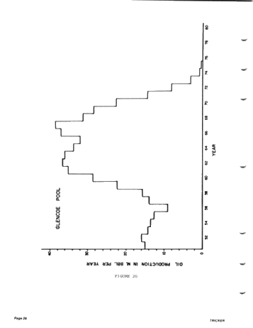 Secondary Recovery in Ontario Page 28