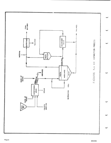 An Overview of a Tar Sand Operation Page 6