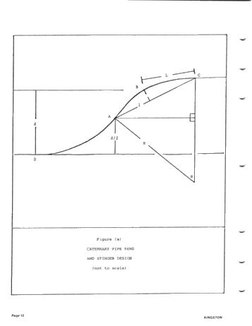 Pipelay Barge Design and Operation Page 12
