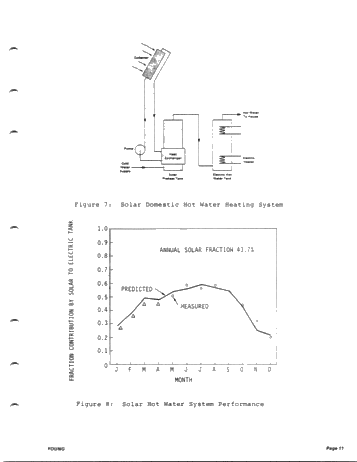 Energy Alternatives Research in Ontario Hydro Page 11