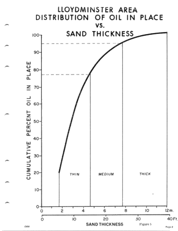Heavy Oil - Energy Sources for the 80's Page 11