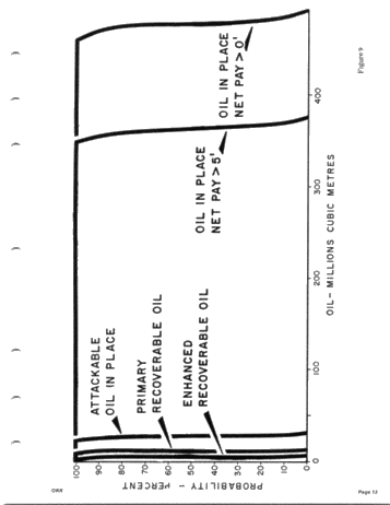 Heavy Oil - Energy Sources for the 80's Page 15