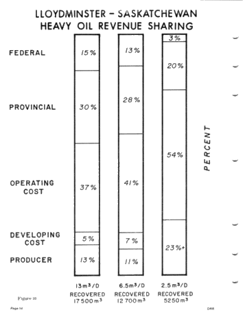 Heavy Oil - Energy Sources for the 80's Page 16