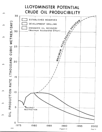 Heavy Oil - Energy Sources for the 80's Page 17