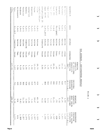 Ontario Petroleum and Natural Gas in the 80's Page 8