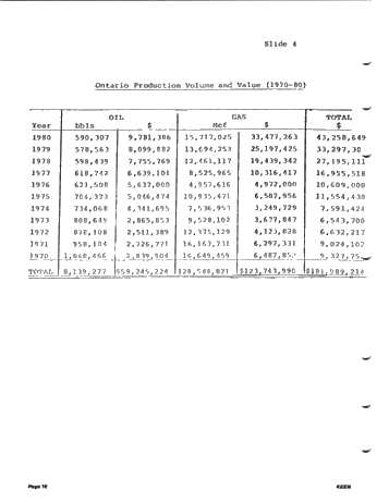 Ontario Petroleum and Natural Gas in the 80's Page 10