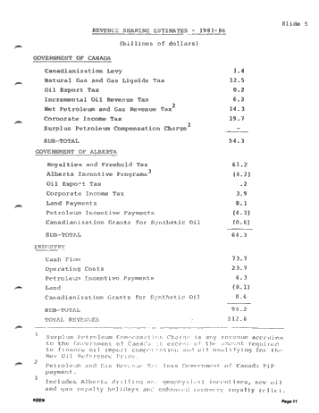 Ontario Petroleum and Natural Gas in the 80's Page 11