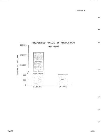 Ontario Petroleum and Natural Gas in the 80's Page 12