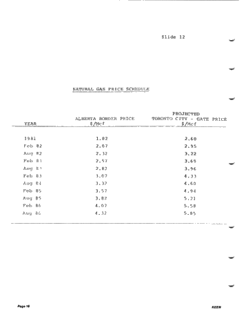 Ontario Petroleum and Natural Gas in the 80's Page 18