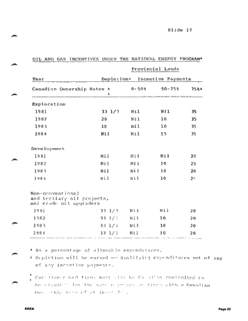 Ontario Petroleum and Natural Gas in the 80's Page 23