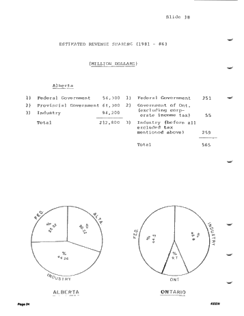 Ontario Petroleum and Natural Gas in the 80's Page 24