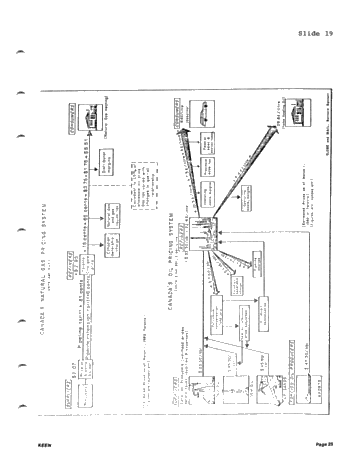 Ontario Petroleum and Natural Gas in the 80's Page 25