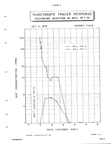 Rodney Unit Polymer Injectivity Test, Current Status Report Page 13