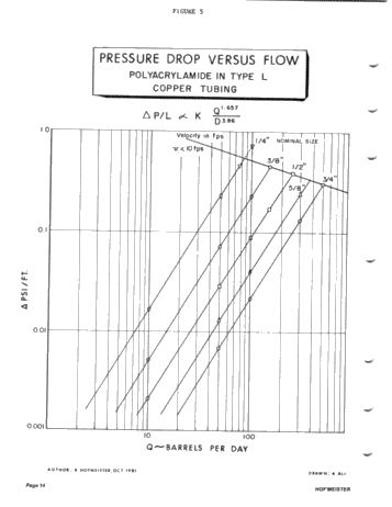 Rodney Unit Polymer Injectivity Test, Current Status Report Page 14