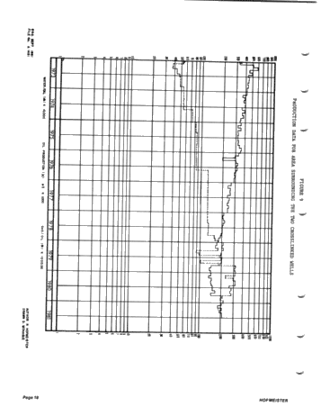 Rodney Unit Polymer Injectivity Test, Current Status Report Page 18
