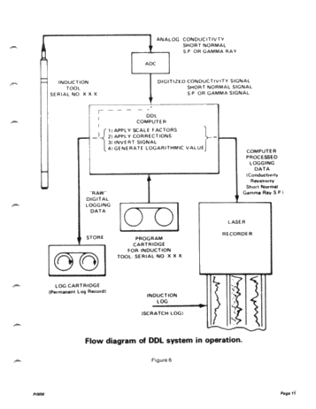 Introduction of Direct Digital Logging System (D.D.L.) for Lake Erie Page 11