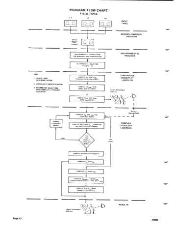 Introduction of Direct Digital Logging System (D.D.L.) for Lake Erie Page 12