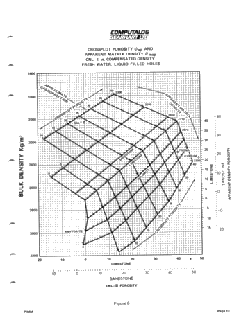 Introduction of Direct Digital Logging System (D.D.L.) for Lake Erie Page 13