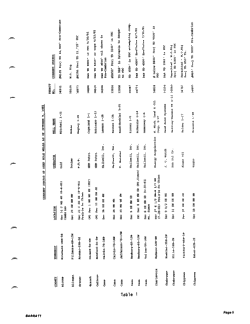 Recent Exploration Activity in Michigan Page 7