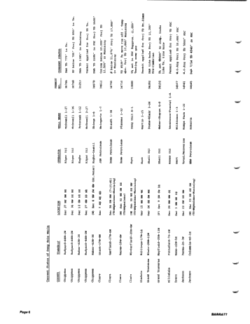 Recent Exploration Activity in Michigan Page 8