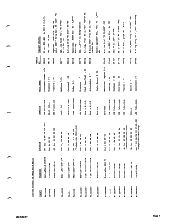 Recent Exploration Activity in Michigan Page 9