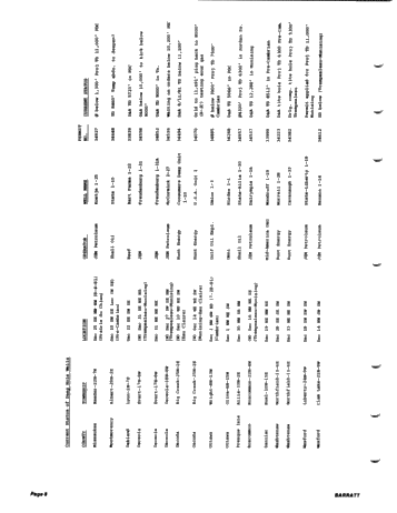 Recent Exploration Activity in Michigan Page 10