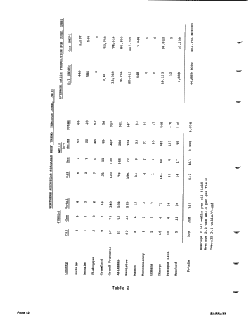 Recent Exploration Activity in Michigan Page 14